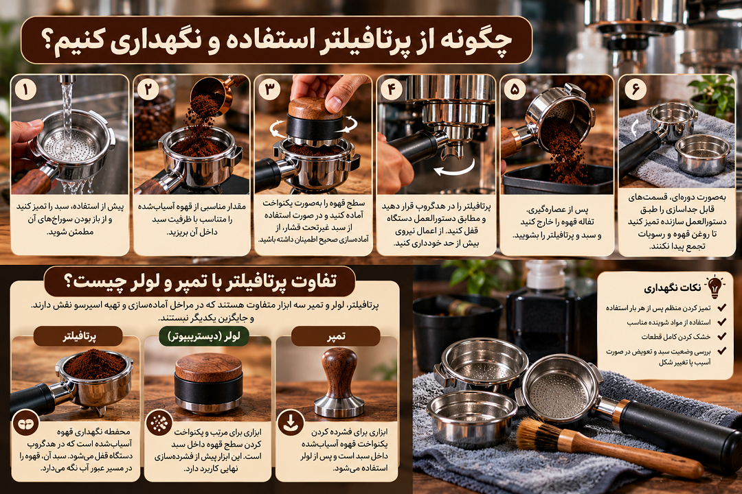چگونه از پرتافیلتر استفاده و نگهداری کنیم؟